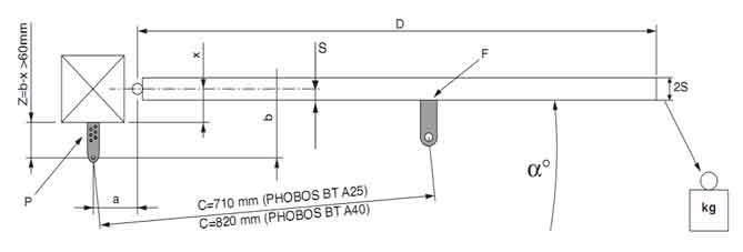 размеры для правильной установки автоматики BFT PHOBOS BT A25