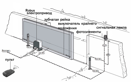 Схема установки привода NICE RB400